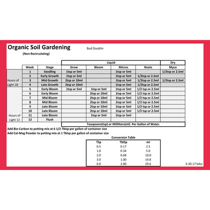 Bud Doublin Grower's 3 Pack- Micros, Grow & Bloom